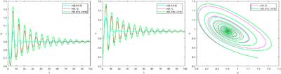 Numerical simulation and theoretical analysis of pattern dynamics for the fractional-in-space Schnakenberg model